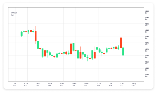 The Ultimate Guide to Forex Currency Trading Brokers 1632524594